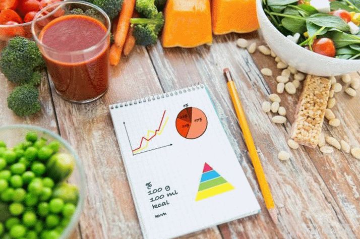 što je zdravo mršavljenje za 3 mjeseca gubitak težine 1000 kcal